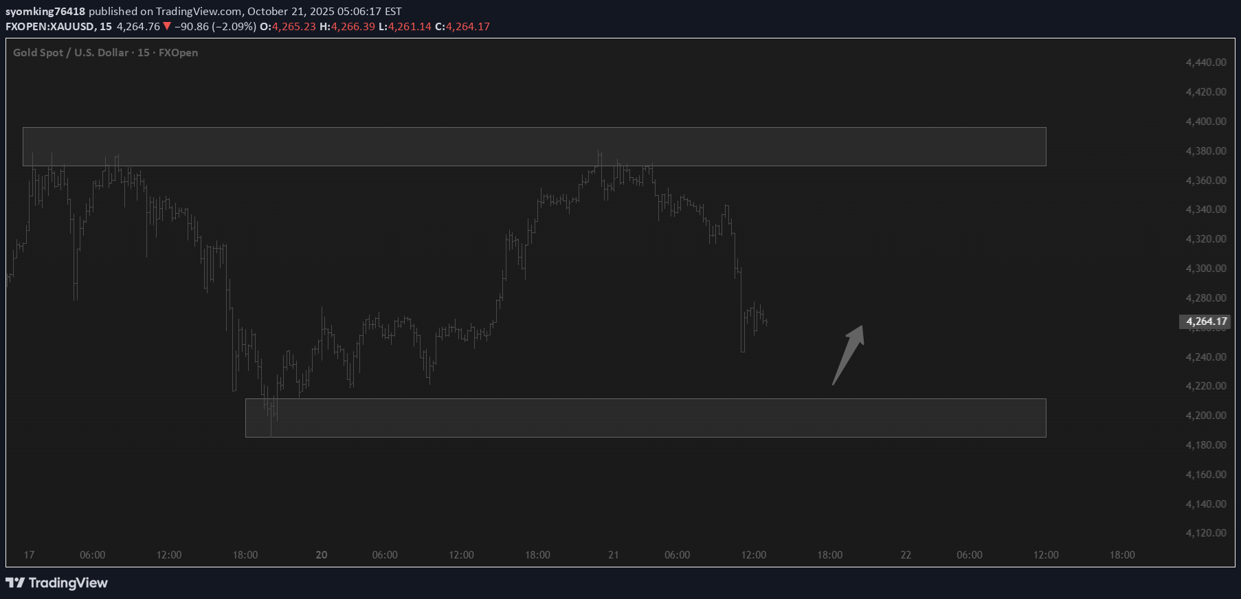 BuyPAXG،Technical،syomking76418