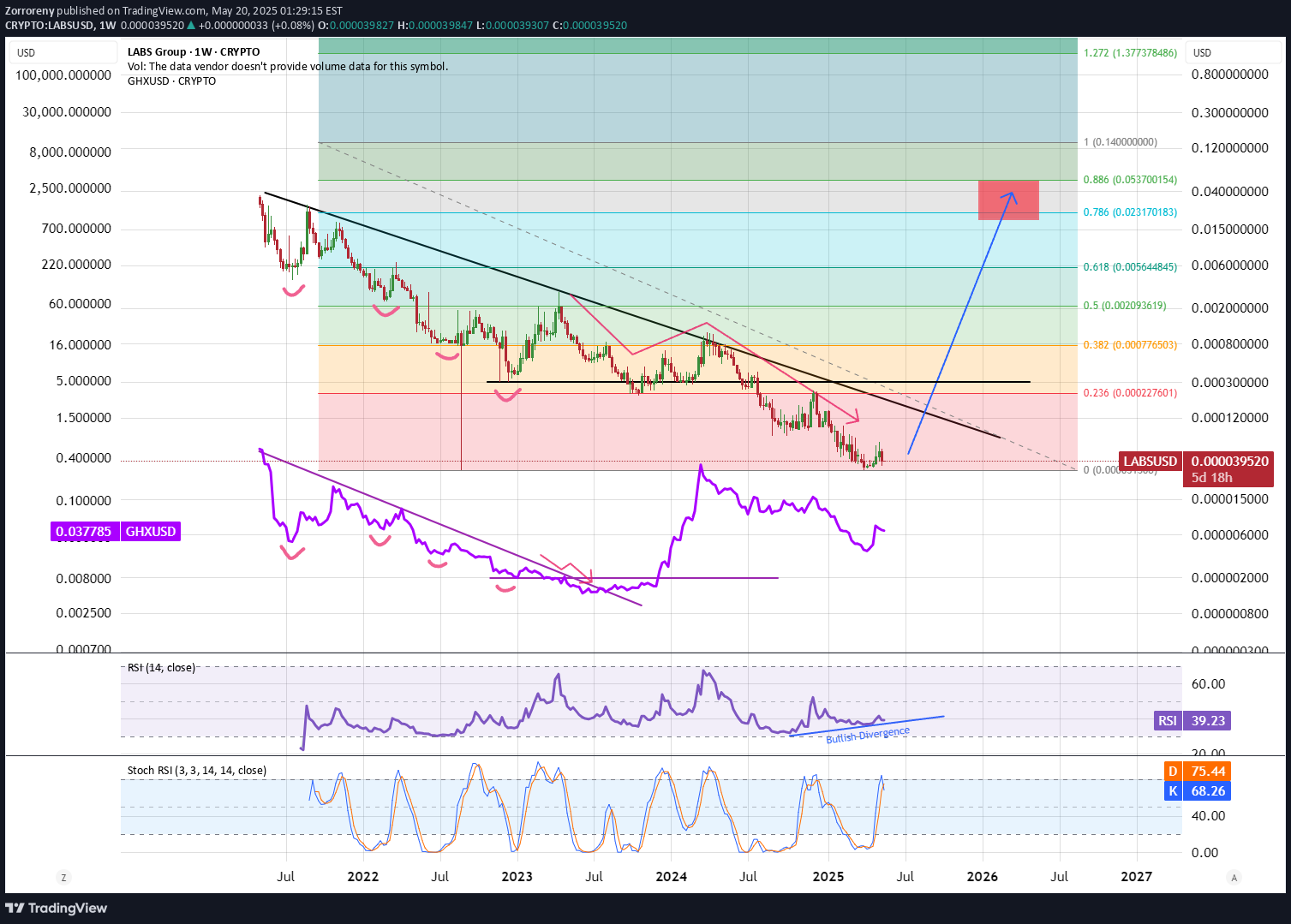 analysis_chart
