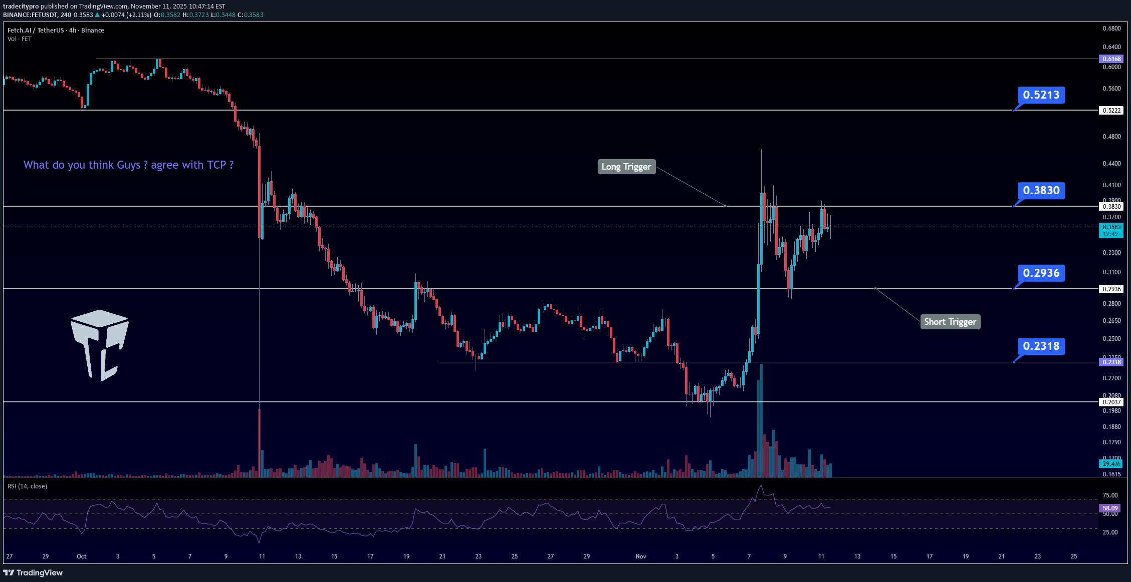 خرید،تکنیکال،tradecitypro