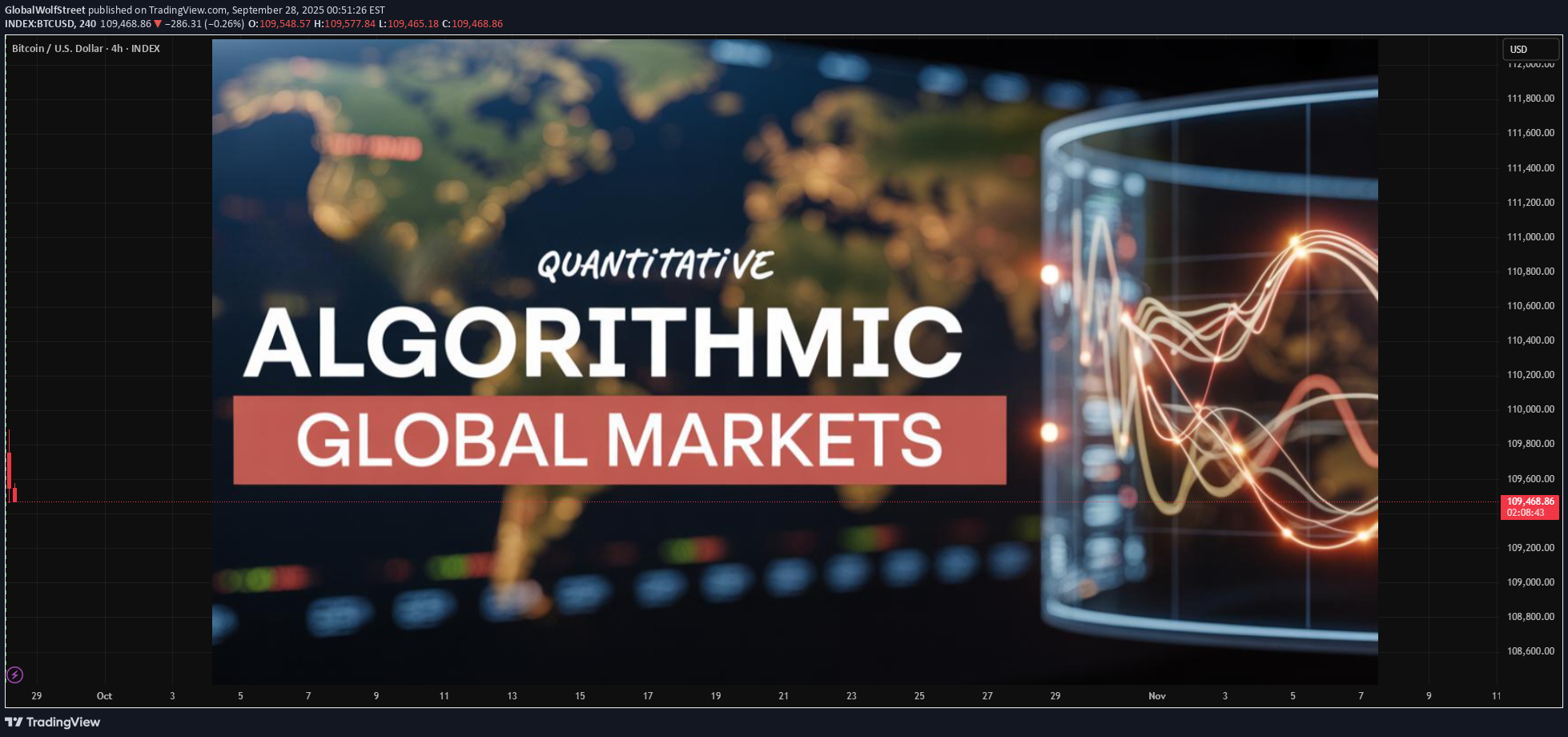 BTC،تکنیکال،GlobalWolfStreet