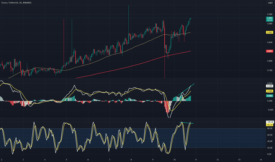 فروش،تکنیکال،XPEPE777
