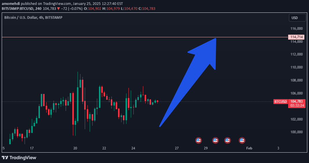 SellBTC،Technical،amomehdi