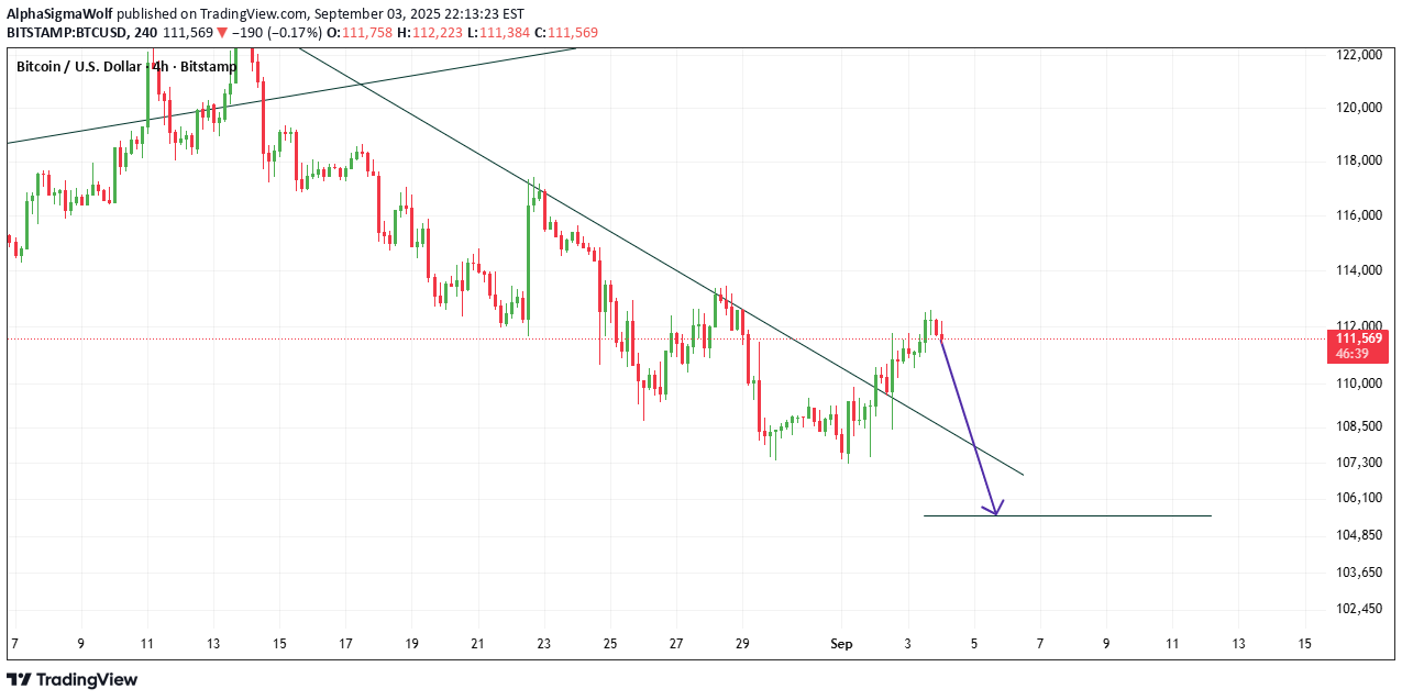 SellBTC،Technical،AlphaSigmaWolf