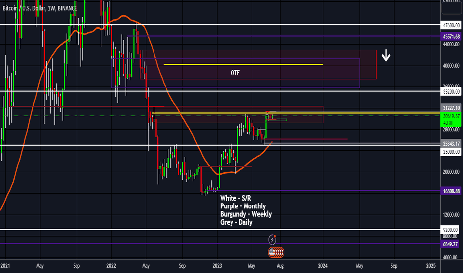 BTC،تکنیکال،ChrisJTradesFX