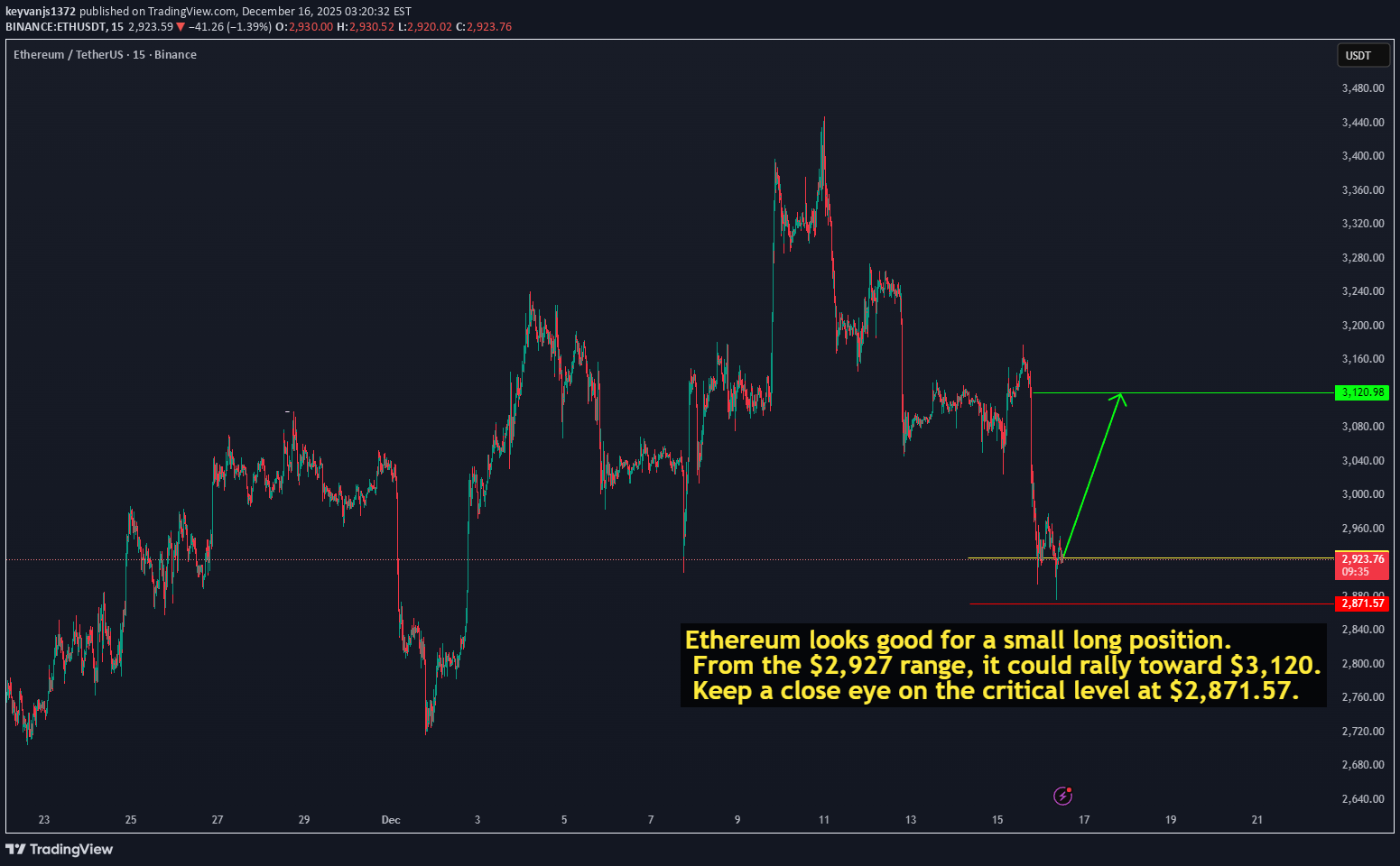 شراءETH،التحليل الفني،keyvanjs1372