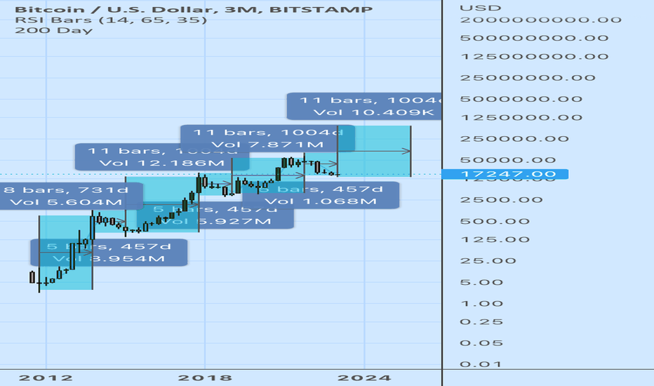 BTC،تکنیکال،PAYME