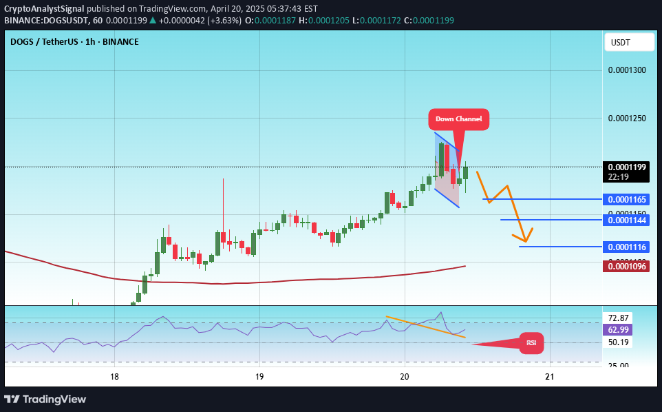 فروش،تکنیکال،CryptoAnalystSignal