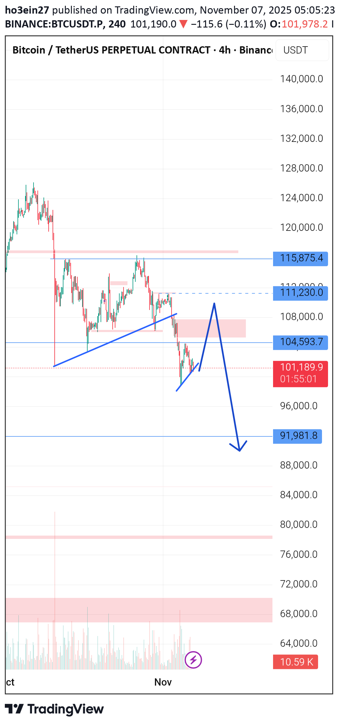 SellBTC،Technical،ho3ein27