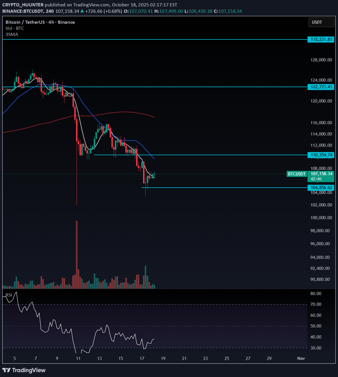 BTC،تکنیکال،CRYPTO_HUUNTER