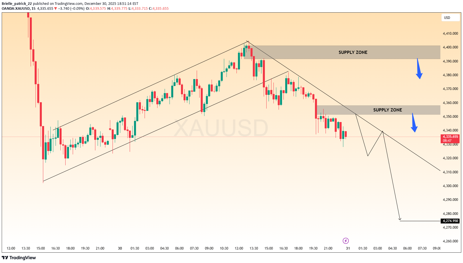 SellPAXG،Technical،Brielle_patrick_22