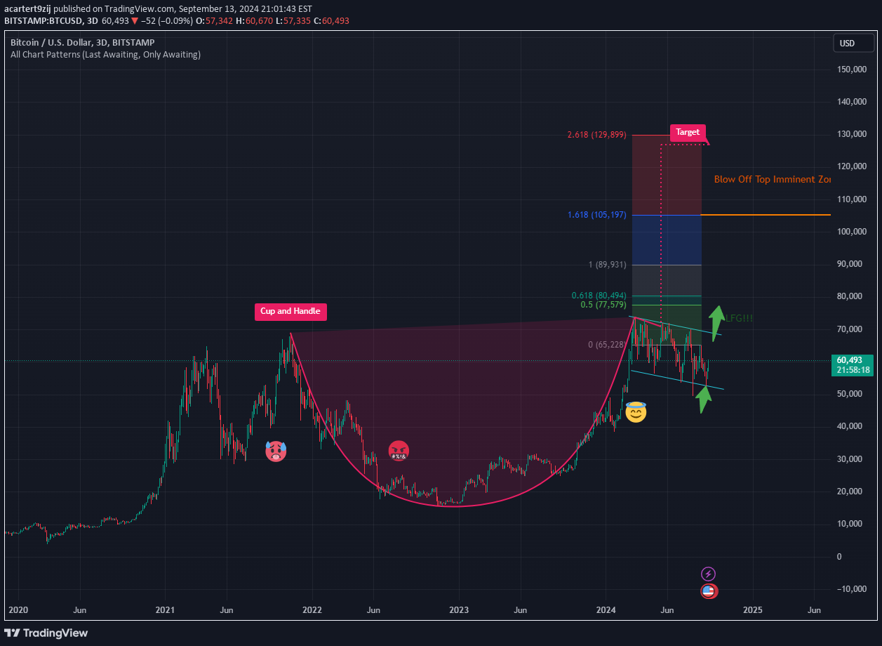 خریدBTC،تکنیکال،GigaJak