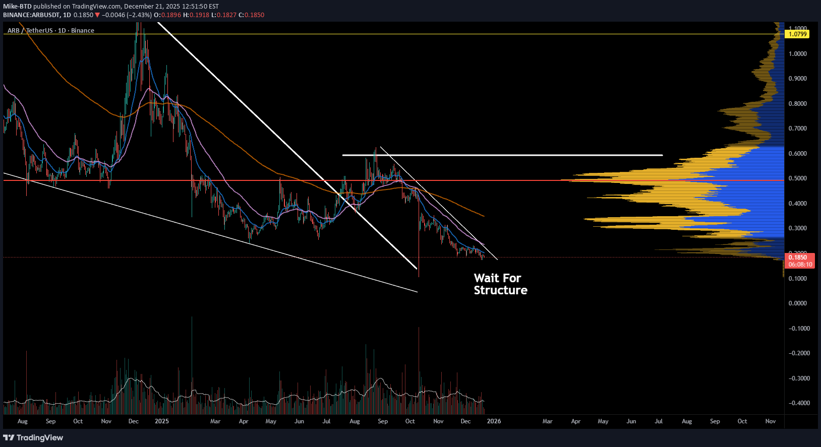 ARB،Technical،Mike-BTD