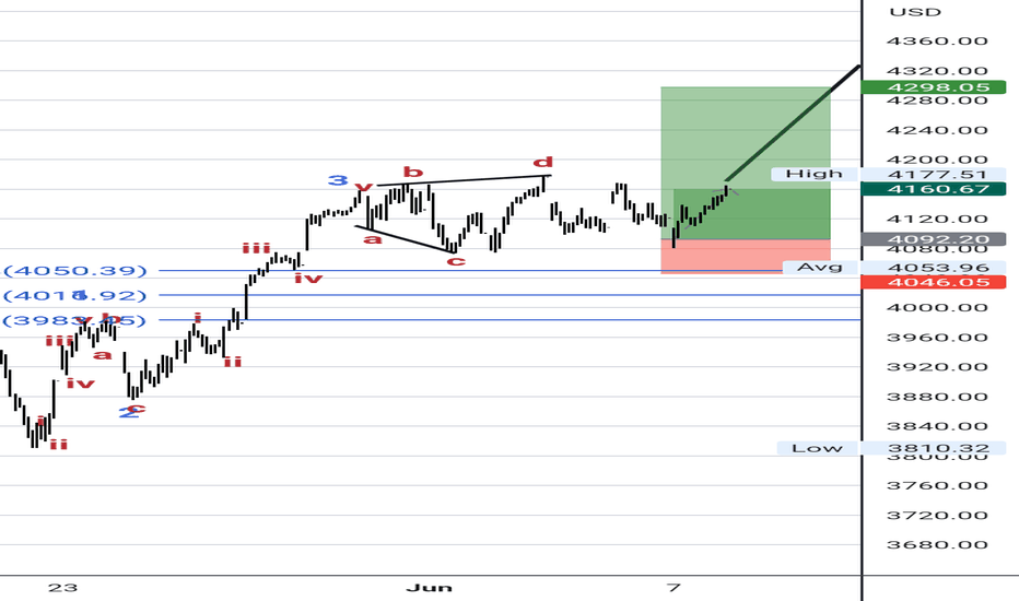 خریدSPYX،تکنیکال،ETProsper
