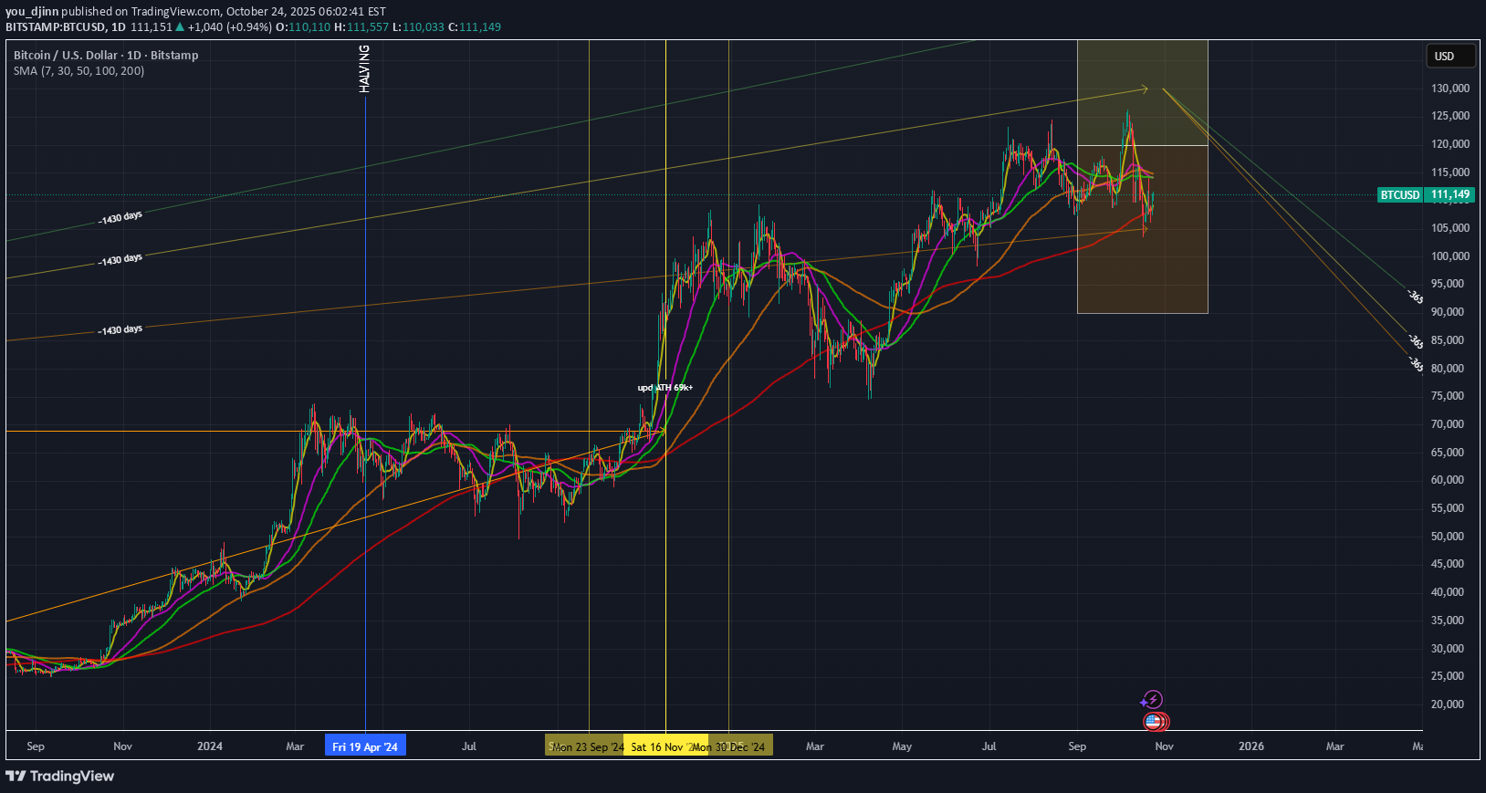 SellBTC،Technical،you_djinn