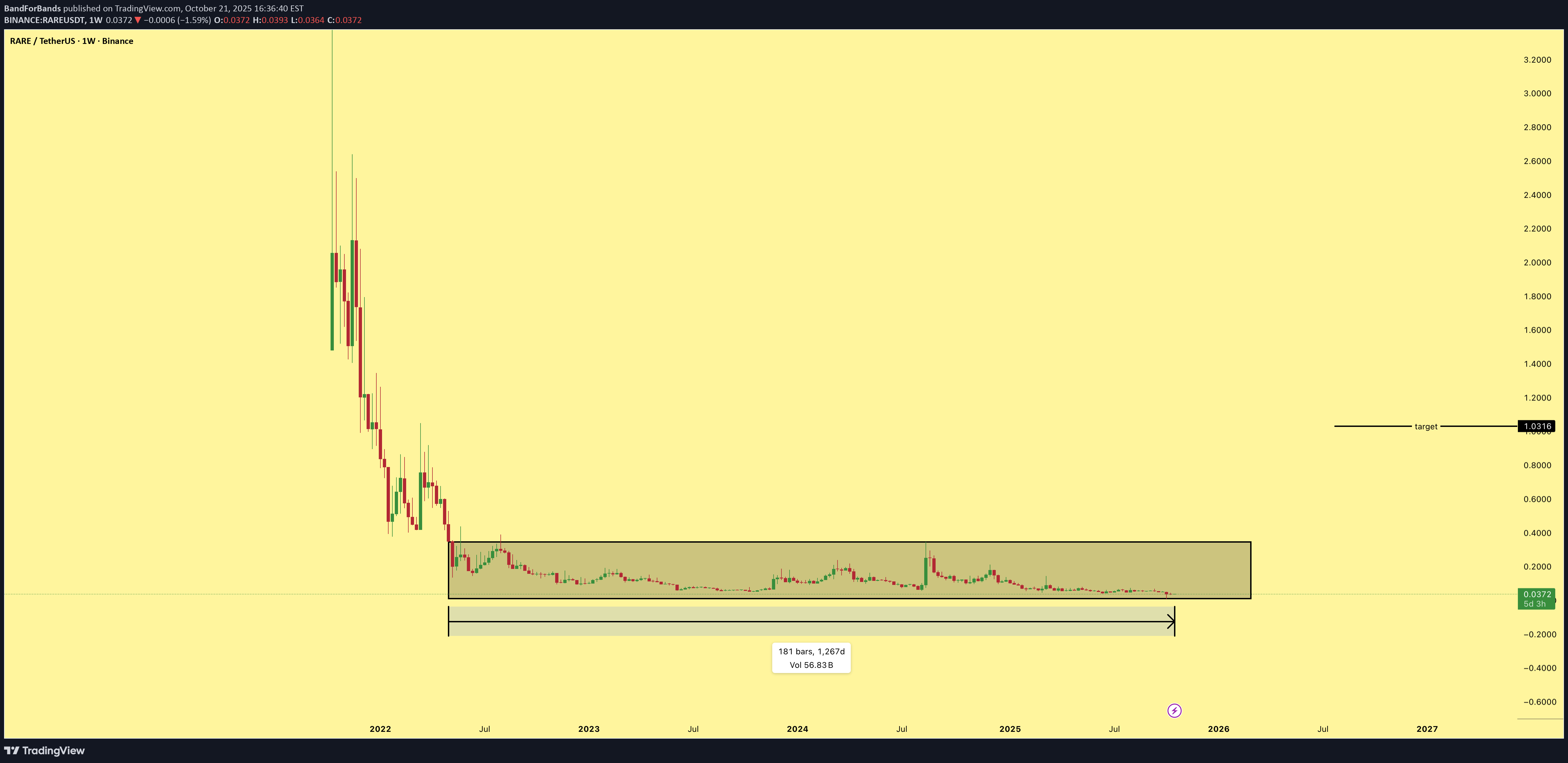 خرید،تکنیکال،BandForBands