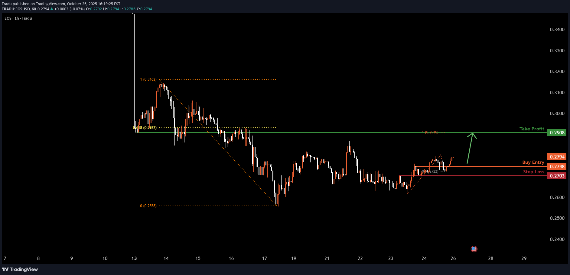 خرید،تکنیکال،Tradu