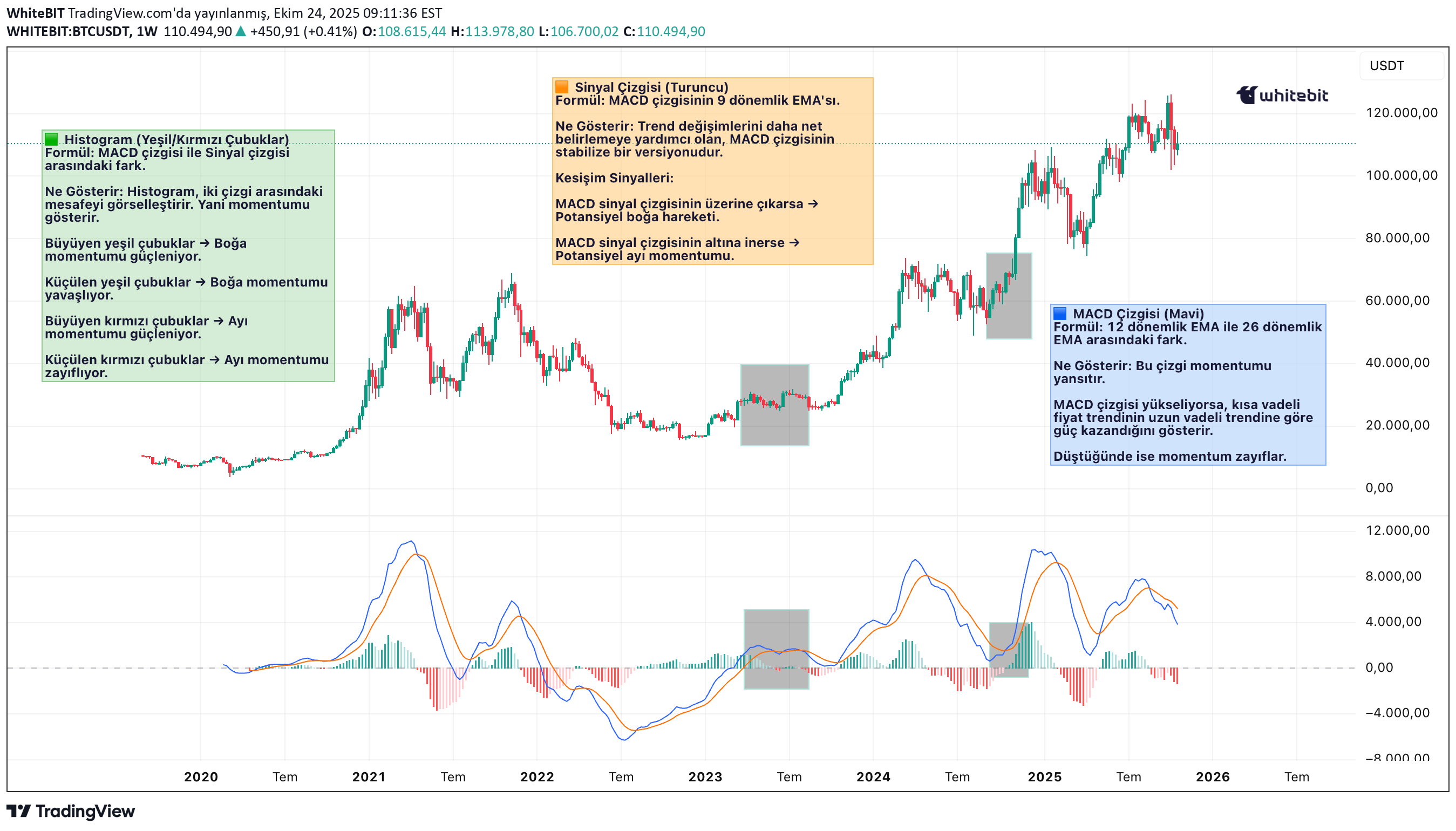 BTC،Technical،WhiteBIT