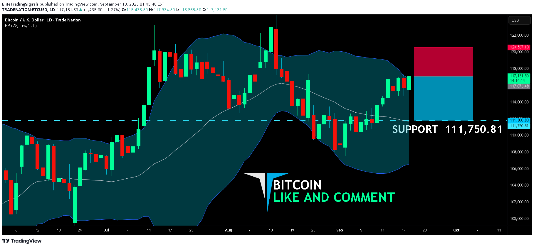 فروشBTC،تکنیکال،EliteTradingSignals