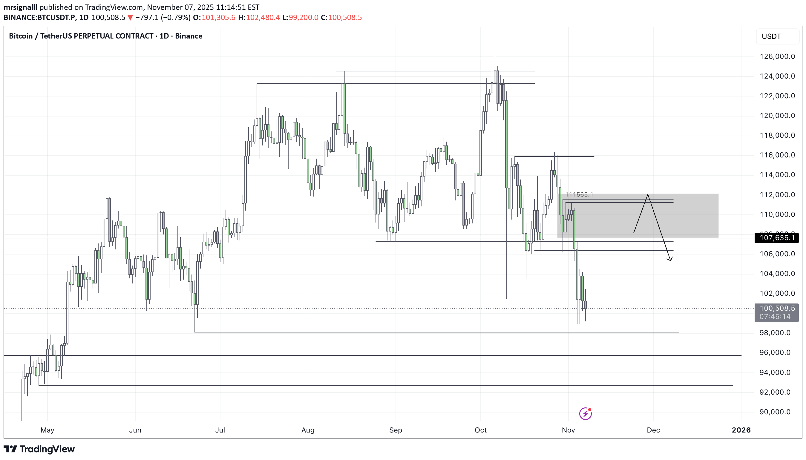 فروش،تکنیکال،mrsignalll