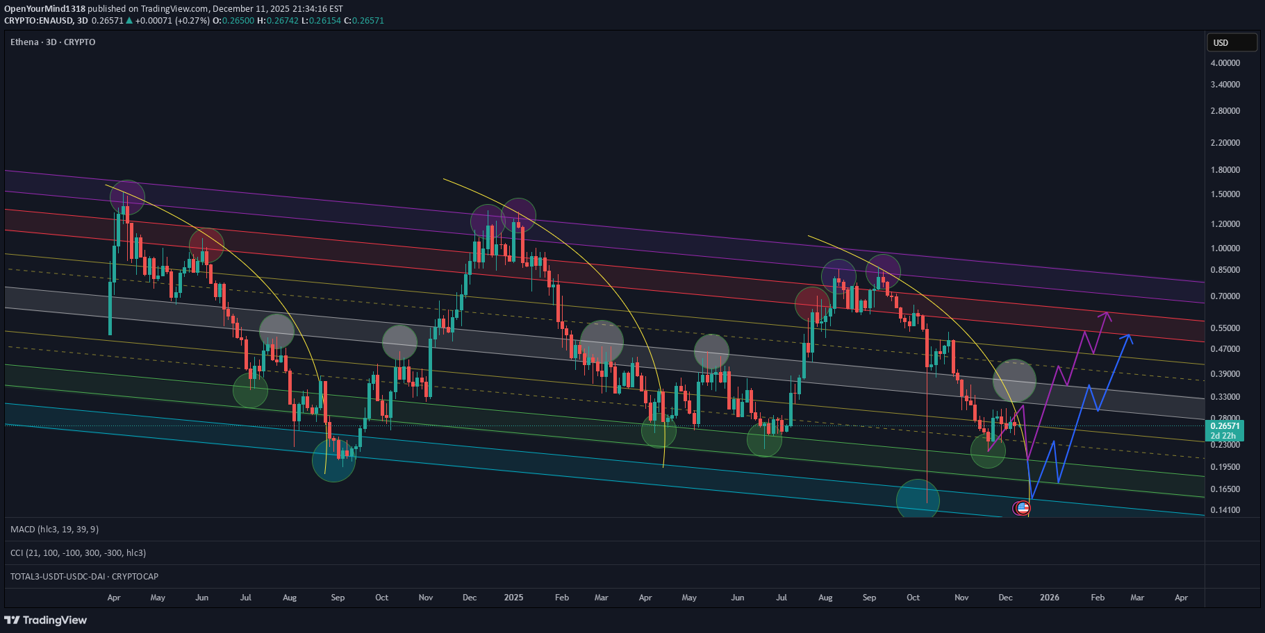 خرید،تکنیکال،OpenYourMind1318
