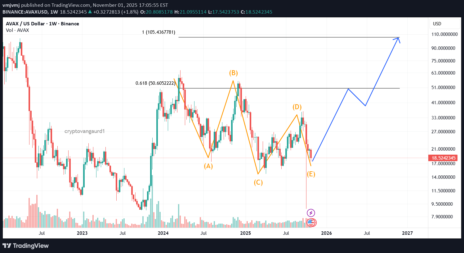 BuyAVAX،Technical،vmjvmj