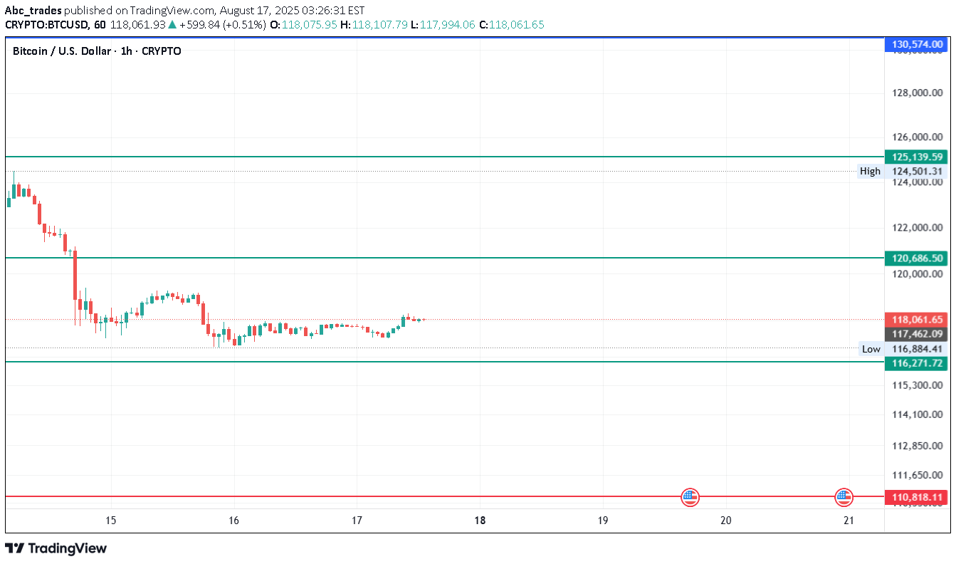 BTC،Teknik،Abc_trades