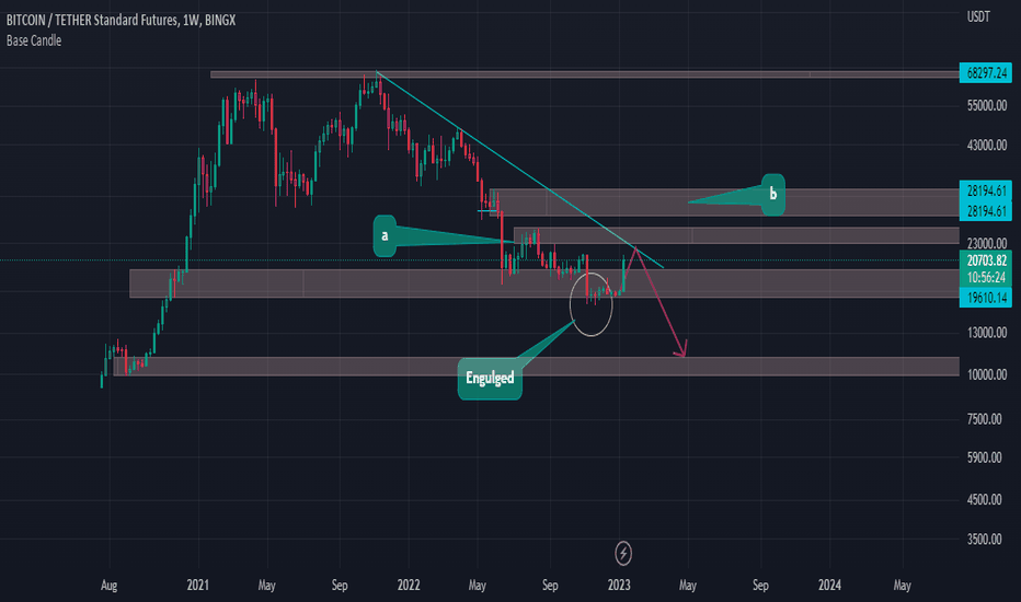 فروشBTC،تکنیکال،TradeByFaryad