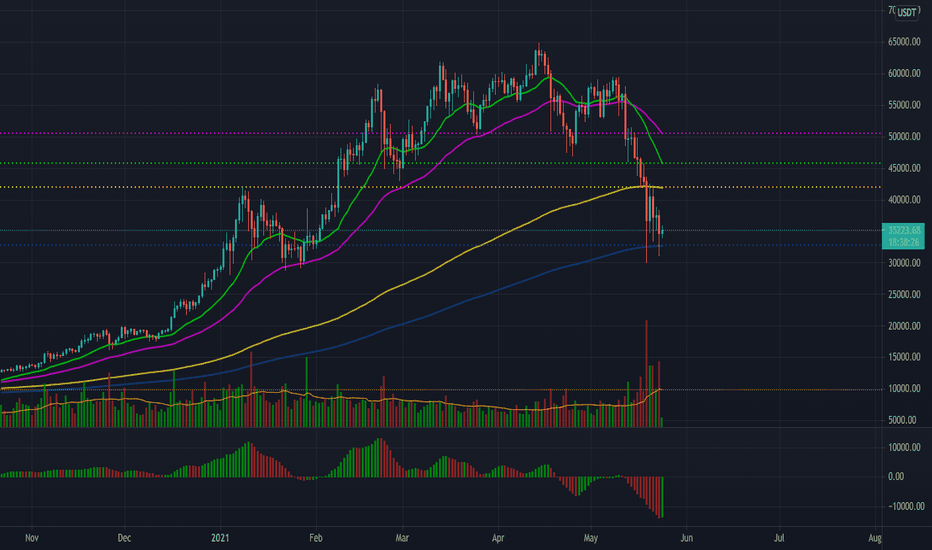BTC،Teknik،asgabanz