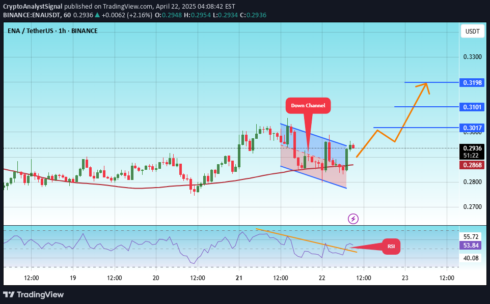 خرید،تکنیکال،CryptoAnalystSignal