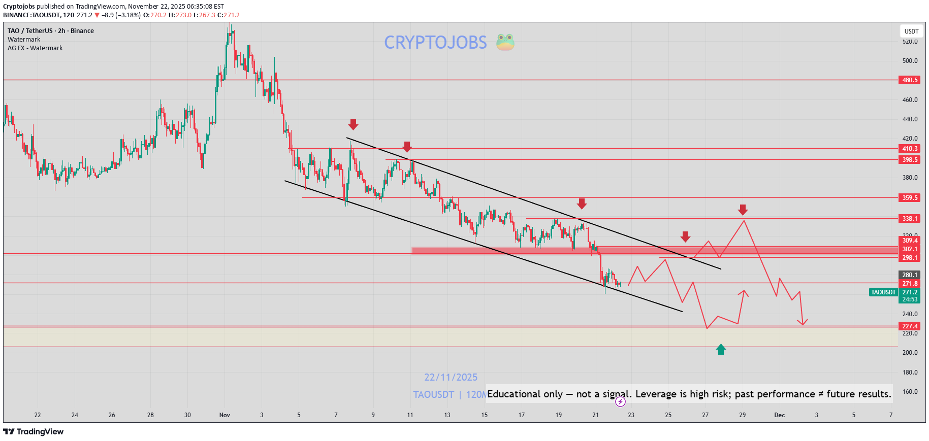 فروشTAO،تکنیکال،Cryptojobs