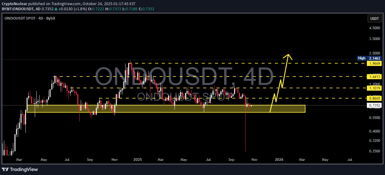 خرید،تکنیکال،CryptoNuclear
