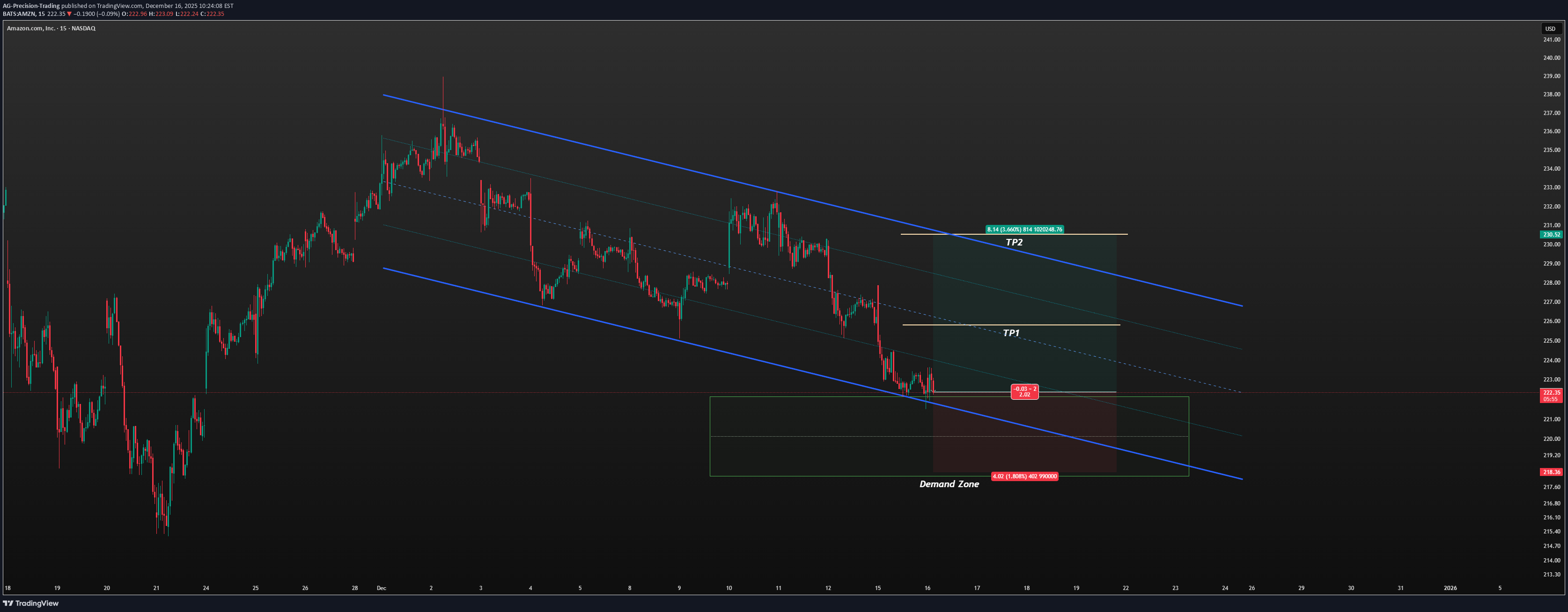 شراءAMZNX،التحليل الفني،AG-Precision-Trading