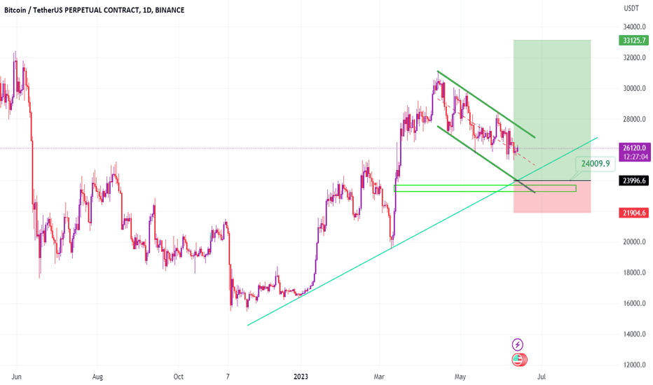 خریدBTC،تکنیکال،traderrahmati