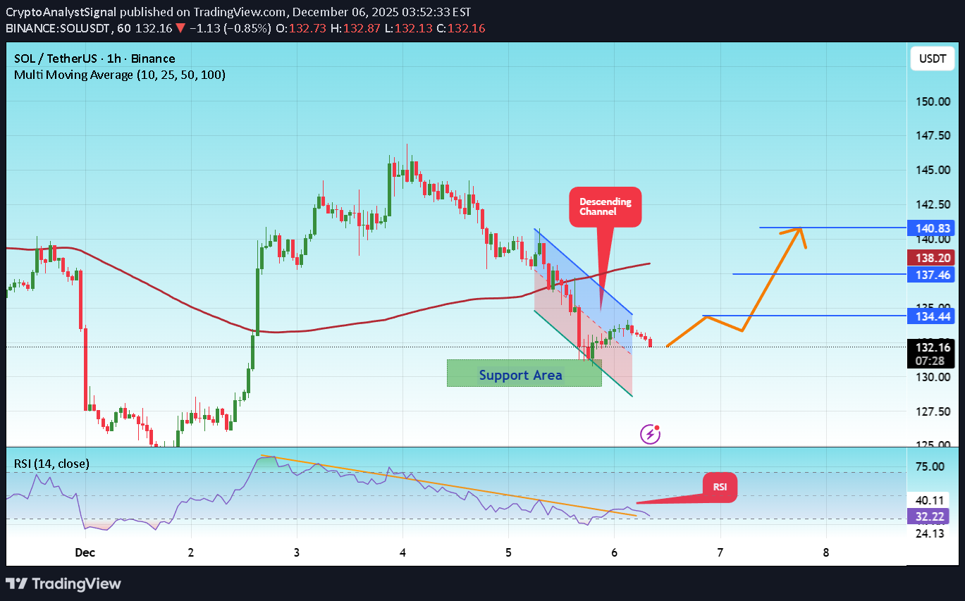 خرید،تکنیکال،CryptoAnalystSignal