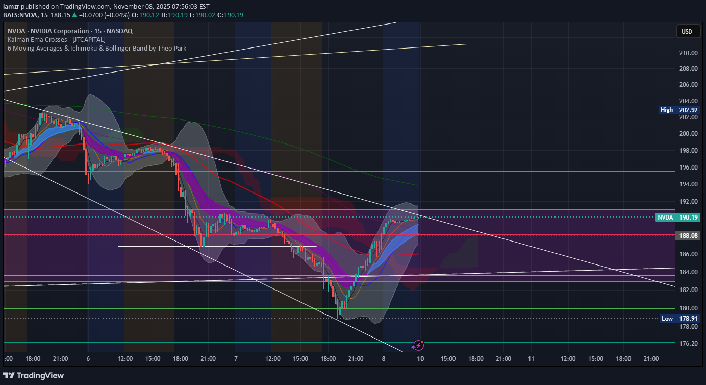 خریدNVDAX،تکنیکال،iamzr