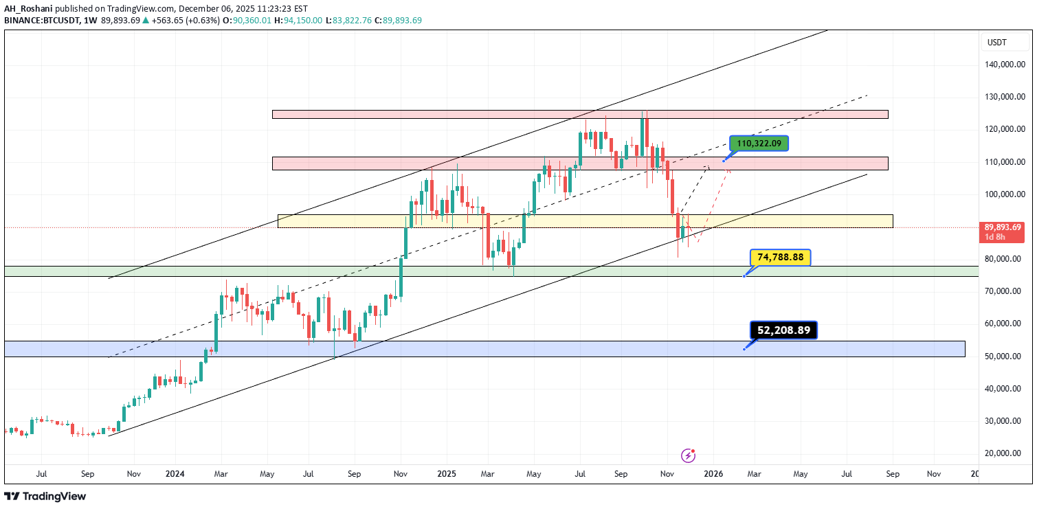 BTC،تکنیکال،AH_Roshani