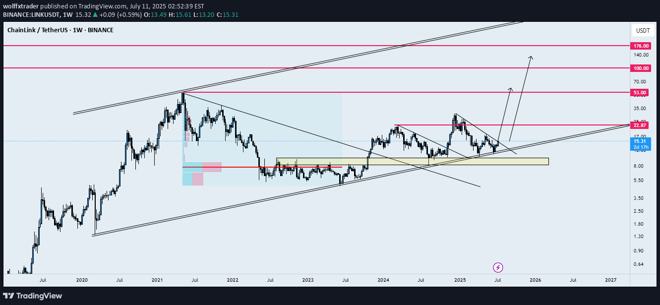 Satın alLINK،Teknik،wolffxtrader