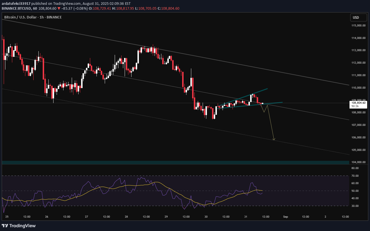 SellBTC،Technical،ardatufekci33917