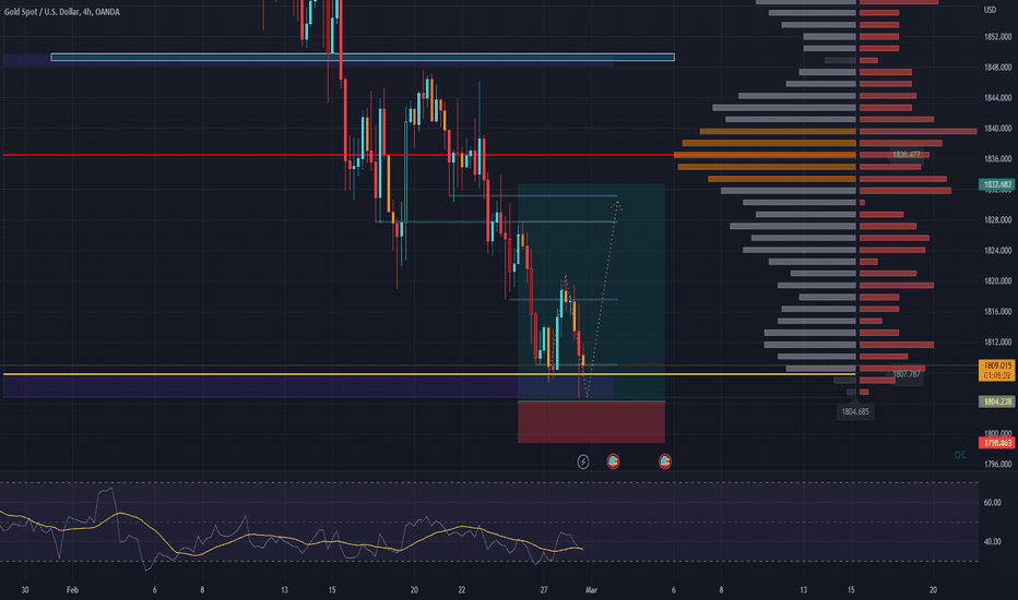 PAXG،تکنیکال،Duyvinhtrader