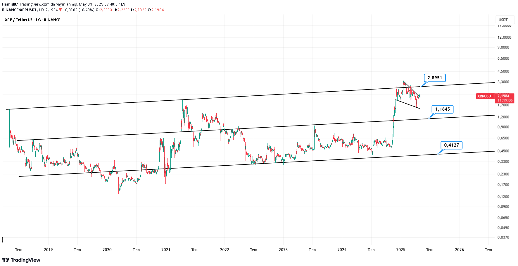 XRP،Technical،Hamid07