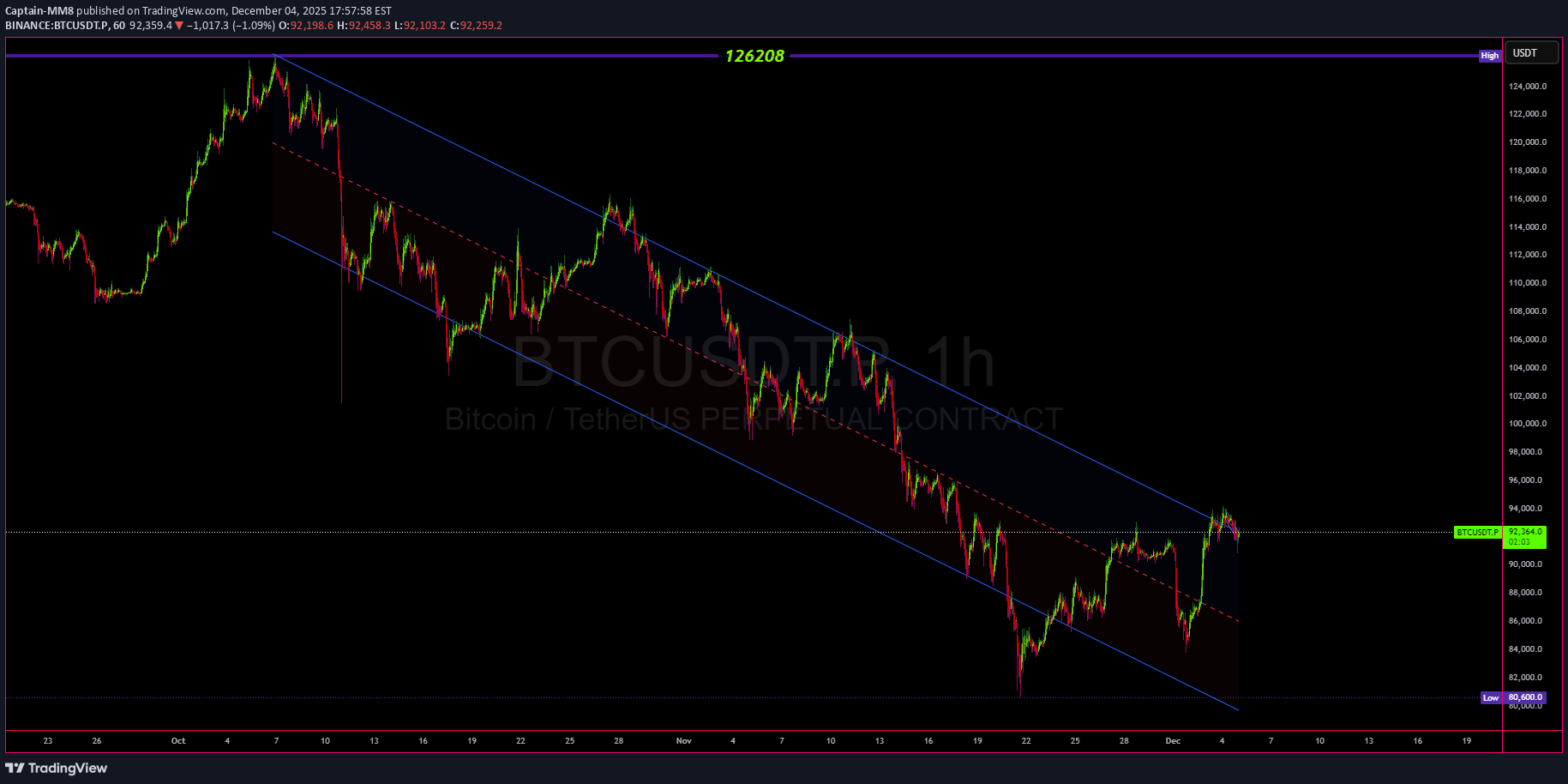 İndirimBTC،Teknik،Captain-MM8