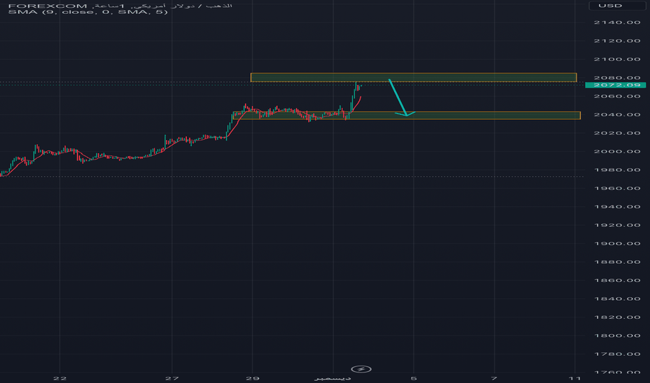 فروشPAXG،تکنیکال،TR-TRADING025