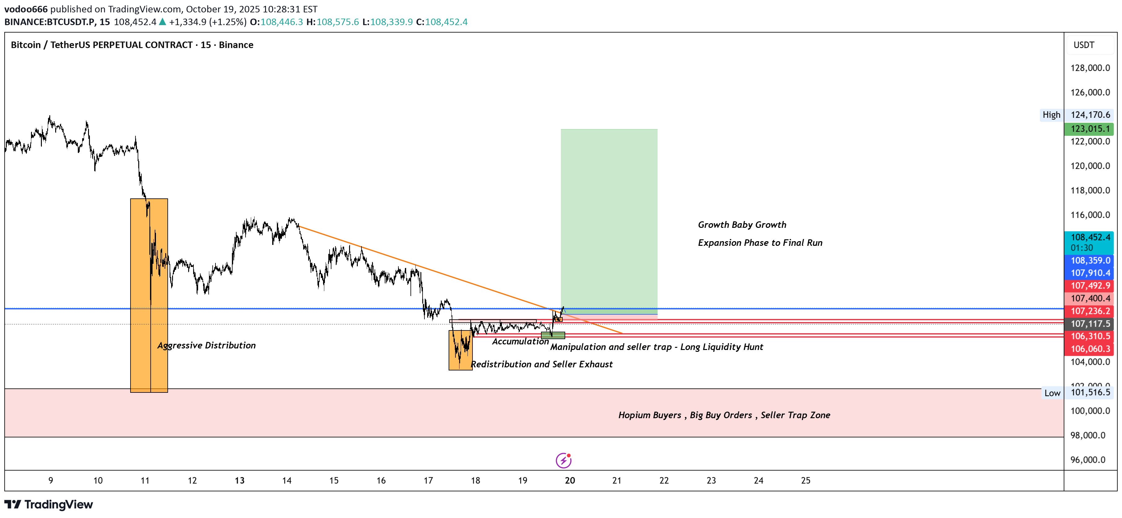 BuyBTC،Technical،vodoo666