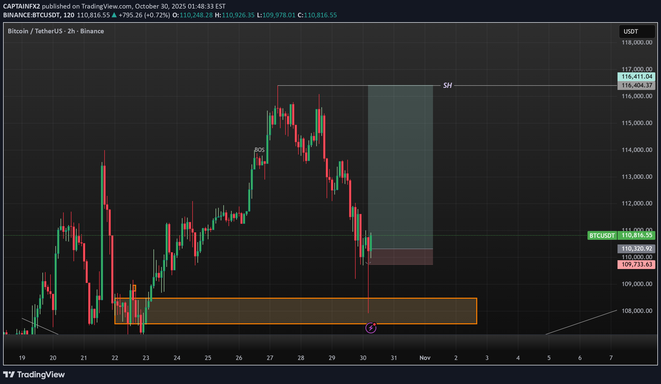 Satın alBTC،Teknik،CAPTAINFX2