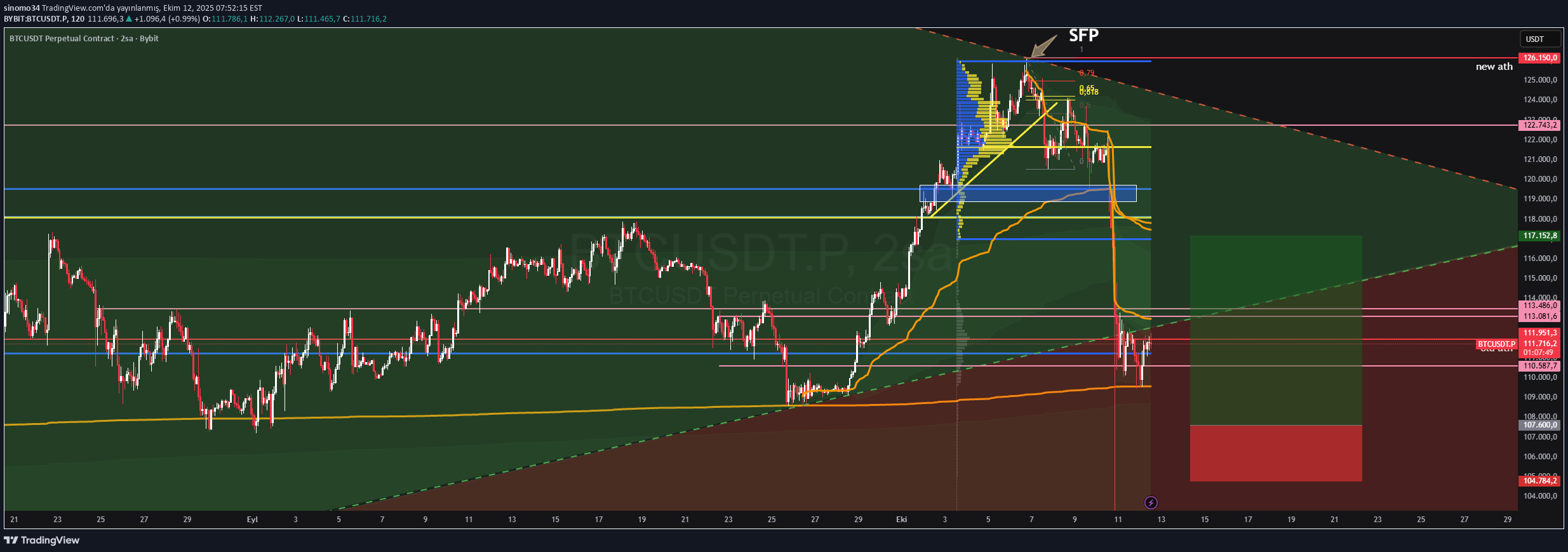 BuyBTC،Technical،sinomo34