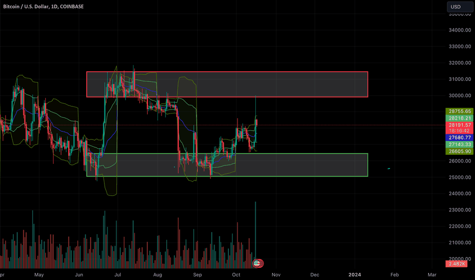 BTC،تکنیکال،Mr_ZeroDay