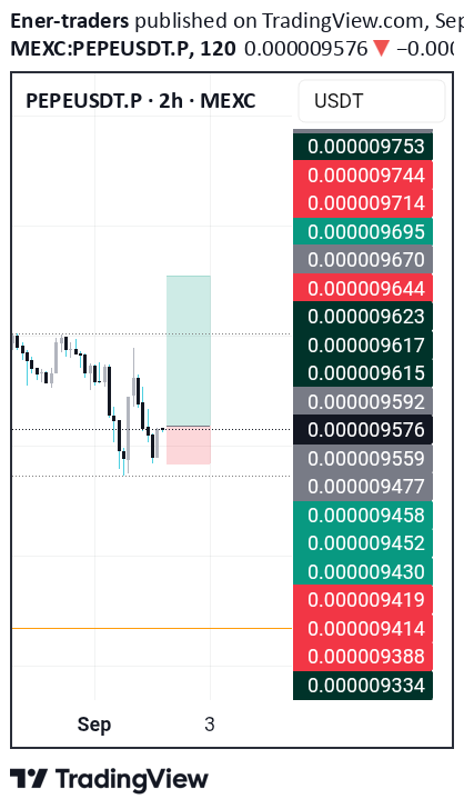Satın alPEPE،Teknik،Ener-traders