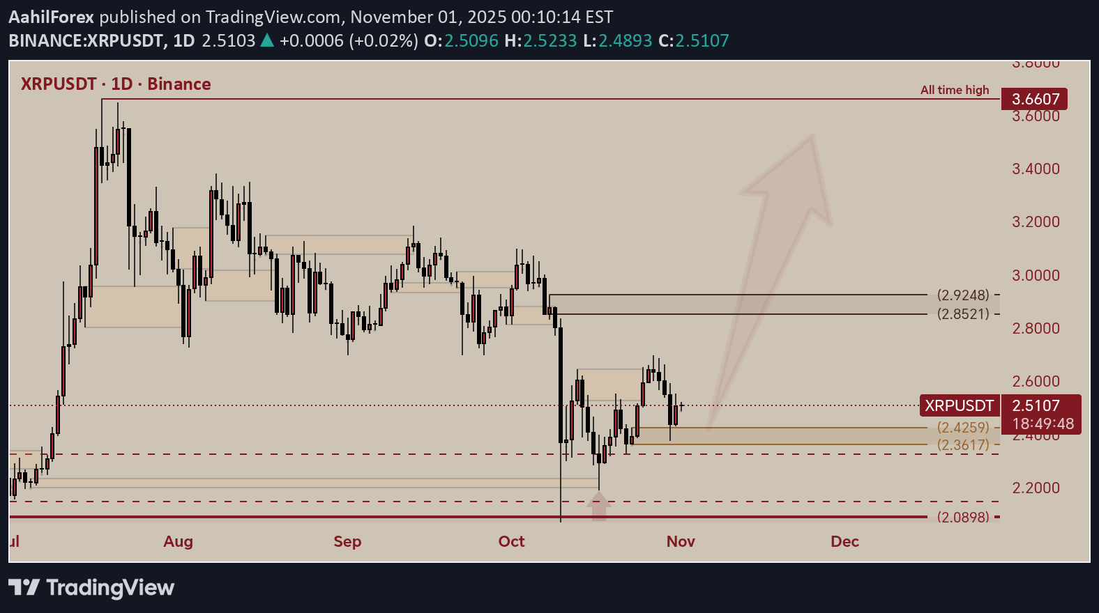 Buy،Technical،AahilForex