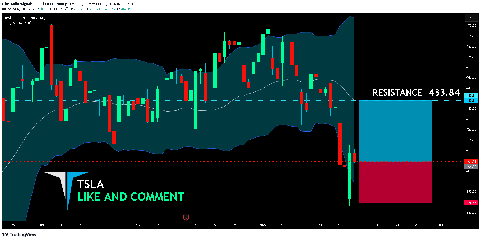 خریدTSLAX،تکنیکال،EliteTradingSignals