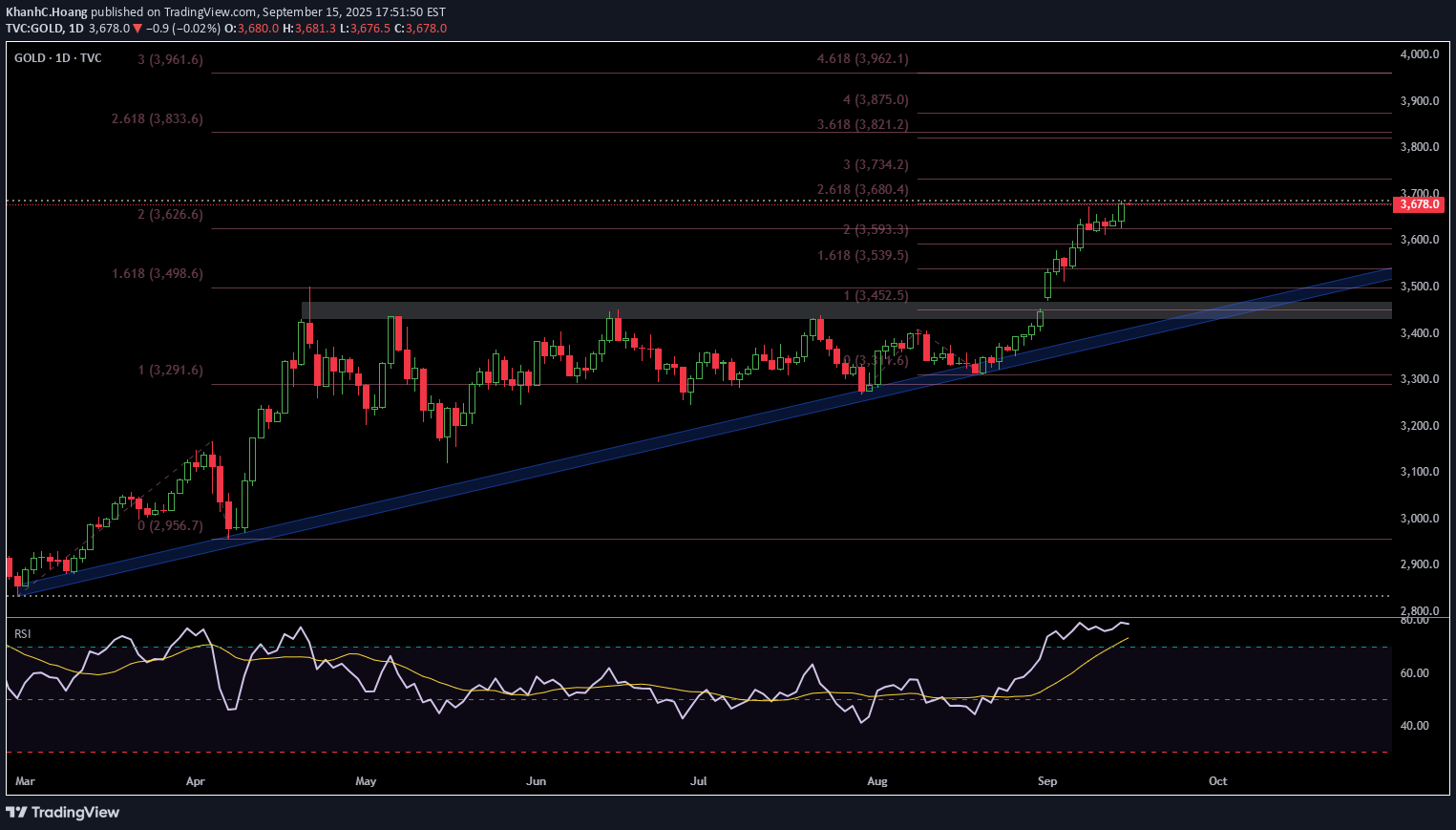خریدPAXG،تکنیکال،KhanhC.Hoang